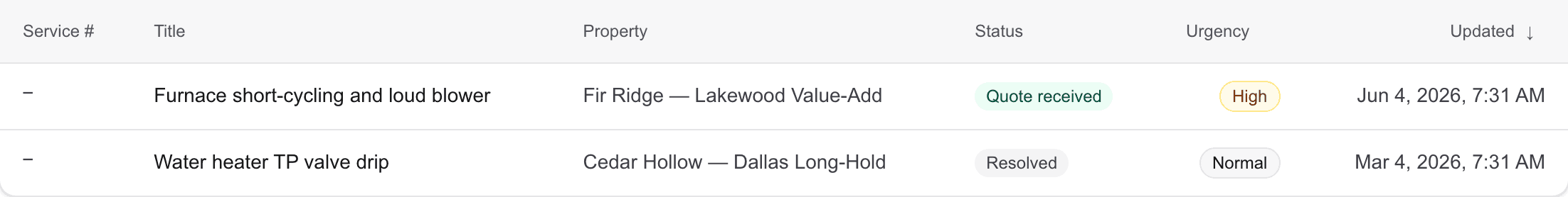 Grove maintenance table: requests with property, status, and urgency.