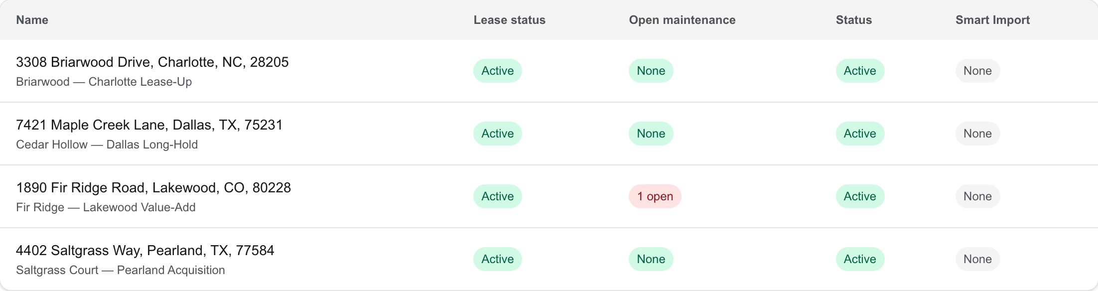 Grove properties table: lease status and maintenance health for each door.